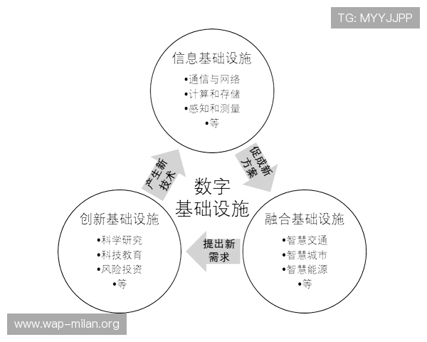 米兰数字站在数字基础设施建设中的作用与未来升级路径